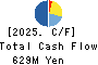 Taihei Machinery Works, Limited Cash Flow Statement 2025年3月期