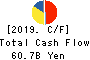 YAMAZAKI BAKING CO.,LTD. Cash Flow Statement 2019年12月期