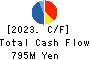 SHUEI YOBIKO Co.,Ltd. Cash Flow Statement 2023年3月期
