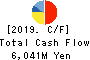 KOATSU GAS KOGYO CO., LTD. Cash Flow Statement 2019年3月期