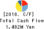 Asia Air Survey Co.,Ltd. Cash Flow Statement 2018年Sep期 Asia Air Survey Co.,Ltd. Cash Flow Statement 2018年9月期
