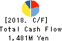 Asia Air Survey Co.,Ltd. Cash Flow Statement 2018年Sep期 Asia Air Survey Co.,Ltd. Cash Flow Statement 2018年9月期