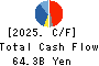 Furukawa Electric Co., Ltd. Cash Flow Statement 2025年Mar期 Furukawa Electric Co., Ltd. Cash Flow Statement 2025年3月期