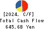 SUMITOMO CORPORATION Cash Flow Statement 2024年Mar期 SUMITOMO CORPORATION Cash Flow Statement 2024年3月期