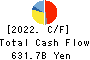NIPPON STEEL CORPORATION Cash Flow Statement 2022年Mar期 NIPPON STEEL CORPORATION Cash Flow Statement 2022年3月期
