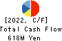 Entrust Inc. Cash Flow Statement 2022年Mar期 Entrust Inc. Cash Flow Statement 2022年3月期