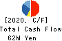 BCC Co.,Ltd. Cash Flow Statement 2020年Sep期 BCC Co.,Ltd. Cash Flow Statement 2020年9月期