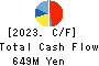 ESTIC CORPORATION Cash Flow Statement 2023年Mar期 ESTIC CORPORATION Cash Flow Statement 2023年3月期