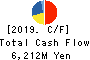 KOMEDA Holdings Co.,Ltd. Cash Flow Statement 2019年2月期