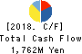 AZUMA HOUSE Co.,Ltd. Cash Flow Statement 2018年Mar期 AZUMA HOUSE Co.,Ltd. Cash Flow Statement 2018年3月期