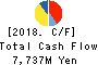 NIHON PLAST CO.,LTD. Cash Flow Statement 2018年Mar期 NIHON PLAST CO.,LTD. Cash Flow Statement 2018年3月期