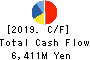 RAITO KOGYO CO.,LTD. Cash Flow Statement 2019年3月期