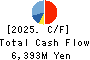 PROTO CORPORATION Cash Flow Statement 2025年Mar期 PROTO CORPORATION Cash Flow Statement 2025年3月期