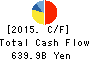 MITSUI & CO.,LTD. Cash Flow Statement 2015年Mar期 MITSUI & CO.,LTD. Cash Flow Statement 2015年3月期