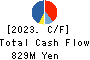 SOUGOU SHOUKEN CO.,LTD. Cash Flow Statement 2023年7月期