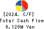 TV TOKYO Holdings Corporation Cash Flow Statement 2024年3月期