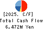 TRADERS HOLDINGS CO.,LTD. Cash Flow Statement 2025年Mar期 TRADERS HOLDINGS CO.,LTD. Cash Flow Statement 2025年3月期