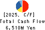 AIDA ENGINEERING, LTD. Cash Flow Statement 2025年Mar期 AIDA ENGINEERING, LTD. Cash Flow Statement 2025年3月期