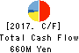 GMO Pepabo,Inc. Cash Flow Statement 2017年Dec期 GMO Pepabo,Inc. Cash Flow Statement 2017年12月期