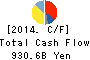 SONY CORPORATION Cash Flow Statement 2014年Mar期 SONY CORPORATION Cash Flow Statement 2014年3月期