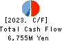 TSUBAKIMOTO KOGYO CO.,LTD. Cash Flow Statement 2023年3月期