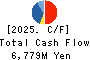 Kyodo Printing Co.,Ltd. Cash Flow Statement 2025年Mar期 Kyodo Printing Co.,Ltd. Cash Flow Statement 2025年3月期