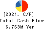 KONISHI CO.,LTD. Cash Flow Statement 2021年3月期