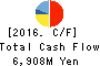 KYOKUTO KAIHATSU KOGYO CO.,LTD. Cash Flow Statement 2016年Mar期 KYOKUTO KAIHATSU KOGYO CO.,LTD. Cash Flow Statement 2016年3月期