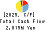 FELISSIMO CORPORATION Cash Flow Statement 2025年2月期