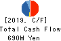TAKASAGO TEKKO K.K. Cash Flow Statement 2019年3月期