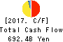 Sony Financial Holdings Inc. Cash Flow Statement 2017年Mar期 Sony Financial Holdings Inc. Cash Flow Statement 2017年3月期