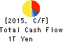 NISSAN MOTOR CO.,LTD. Cash Flow Statement 2015年Mar期 NISSAN MOTOR CO.,LTD. Cash Flow Statement 2015年3月期