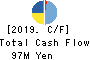 Delivery Consulting Inc. Cash Flow Statement 2019年Jul期 Delivery Consulting Inc. Cash Flow Statement 2019年7月期