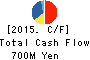 KOZO KEIKAKU ENGINEERING Inc. Cash Flow Statement 2015年Jun期 KOZO KEIKAKU ENGINEERING Inc. Cash Flow Statement 2015年6月期