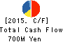 KOZO KEIKAKU ENGINEERING Inc. Cash Flow Statement 2015年Jun期 KOZO KEIKAKU ENGINEERING Inc. Cash Flow Statement 2015年6月期