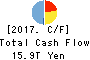 Mitsubishi UFJ Financial Group,Inc. Cash Flow Statement 2017年Mar期 Mitsubishi UFJ Financial Group,Inc. Cash Flow Statement 2017年3月期