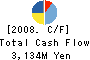 YAMAZAKI CONSTRUCTION CO.,LTD. Cash Flow Statement 2008年3月期