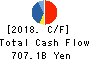 JXTG Holdings, Inc. Cash Flow Statement 2018年Mar期 JXTG Holdings, Inc. Cash Flow Statement 2018年3月期