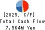 Sanyo Trading Co.,Ltd. Cash Flow Statement 2025年9月期