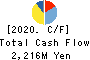 TAKANO CO.,Ltd. Cash Flow Statement 2020年3月期