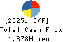 UMENOHANA GROUP CO.,LTD. Cash Flow Statement 2025年Apr期 UMENOHANA GROUP CO.,LTD. Cash Flow Statement 2025年4月期