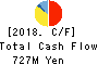 YKT CORPORATION Cash Flow Statement 2018年Dec期 YKT CORPORATION Cash Flow Statement 2018年12月期