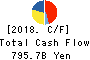 Hitachi, Ltd. Cash Flow Statement 2018年Mar期 Hitachi, Ltd. Cash Flow Statement 2018年3月期
