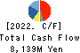 MITSUBISHI PENCIL COMPANY,LIMITED Cash Flow Statement 2022年12月期