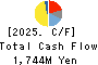 ENOMOTO Co.,Ltd. Cash Flow Statement 2025年Mar期 ENOMOTO Co.,Ltd. Cash Flow Statement 2025年3月期