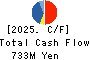 KANEMATSU ENGINEERING CO.,LTD. Cash Flow Statement 2025年Mar期 KANEMATSU ENGINEERING CO.,LTD. Cash Flow Statement 2025年3月期