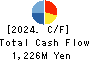 Wesco Holdings Inc. Cash Flow Statement 2024年Jul期 Wesco Holdings Inc. Cash Flow Statement 2024年7月期