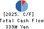 Foodison,Inc. Cash Flow Statement 2025年Mar期 Foodison,Inc. Cash Flow Statement 2025年3月期