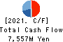 NIPPON KANZAI Holdings Co.,Ltd. Cash Flow Statement 2021年Mar期 NIPPON KANZAI Holdings Co.,Ltd. Cash Flow Statement 2021年3月期
