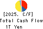 NISSAN MOTOR CO.,LTD. Cash Flow Statement 2025年3月期